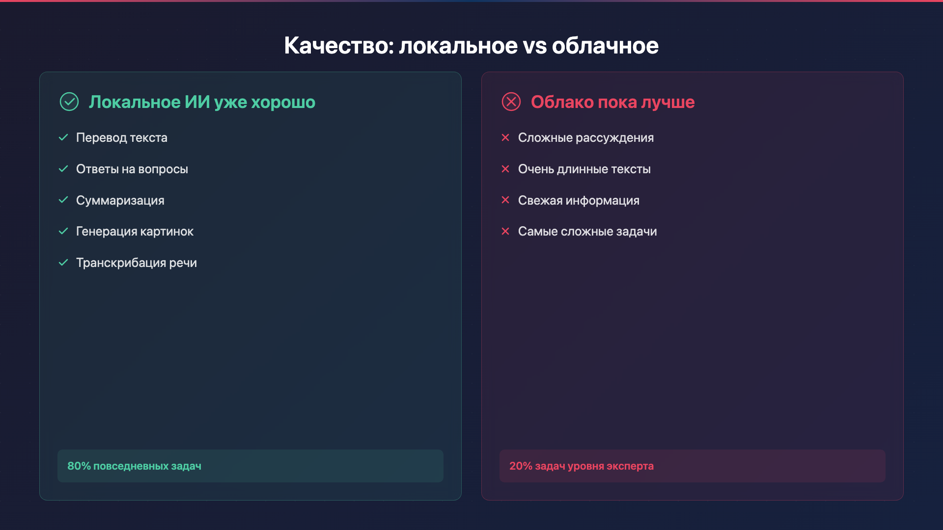 Качество: локальное vs облачное