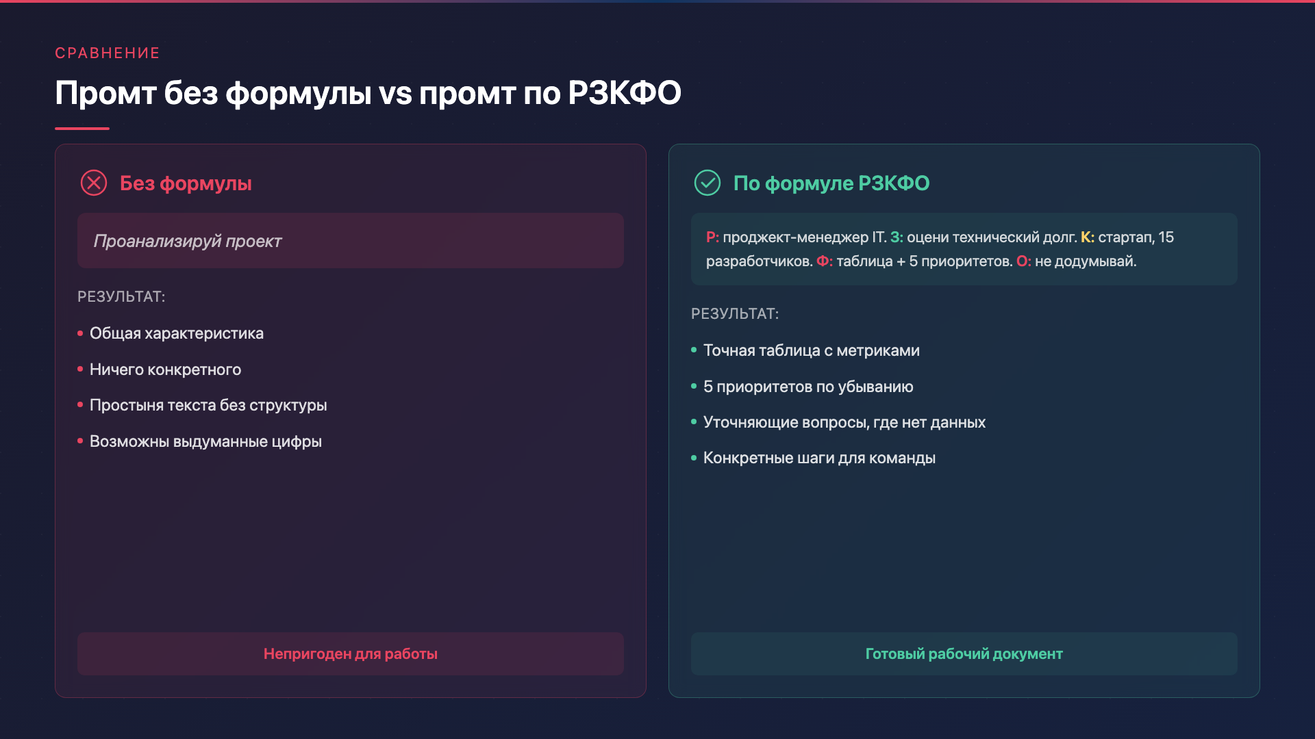 Сравнение: промт без формулы vs по РЗКФО